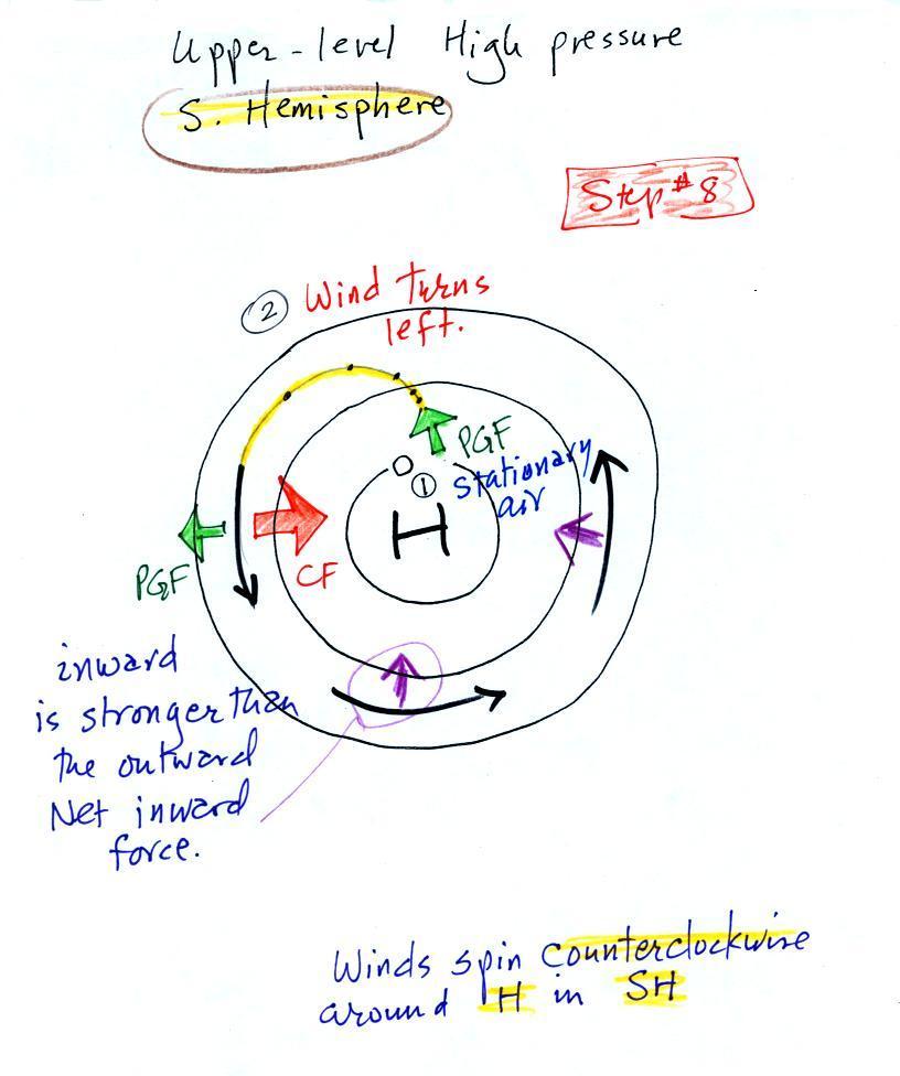 Lecture 25 Forces that cause upper level and surface winds