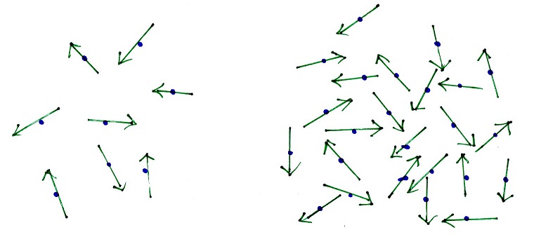total kinetic energy of particles total kinetic energy of particles