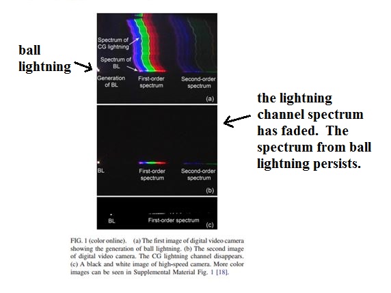 lightning collection spectrum