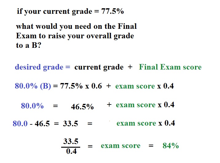 How to calculate grades - The Ultimate Guide