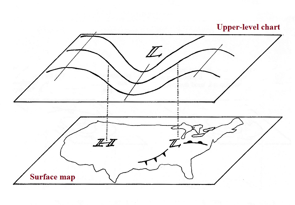 Upper Level Charts