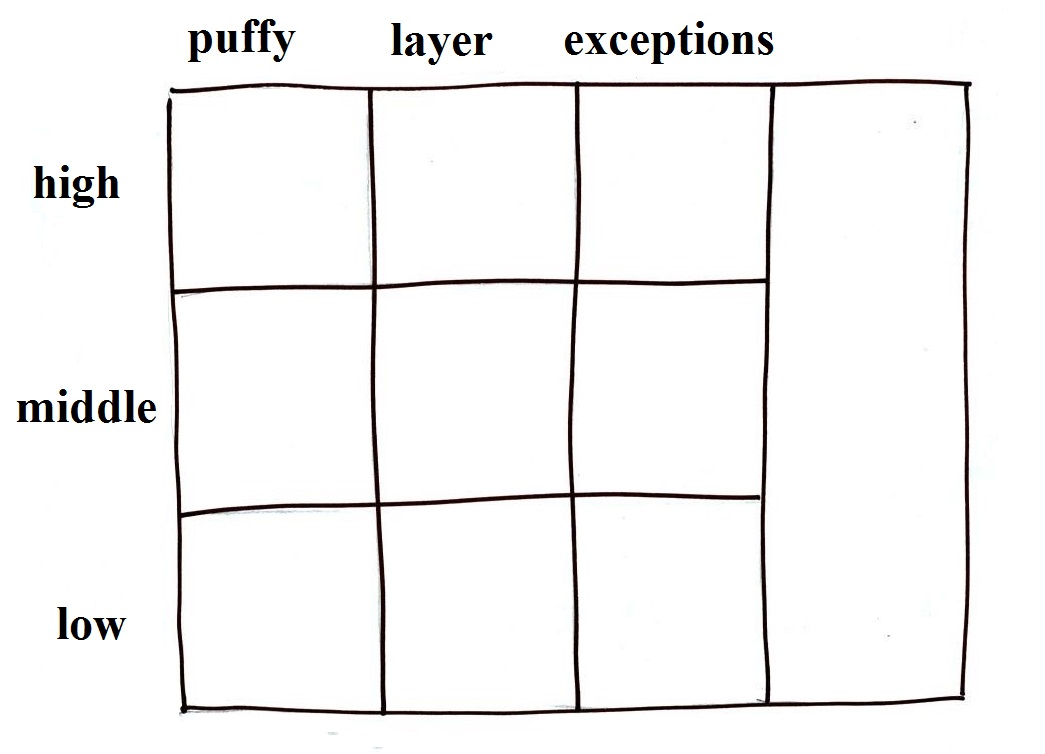 Blank Mar Chart