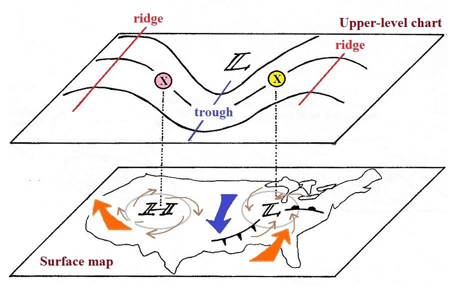 Upper level charts pt. 3 Surface upper level relationships