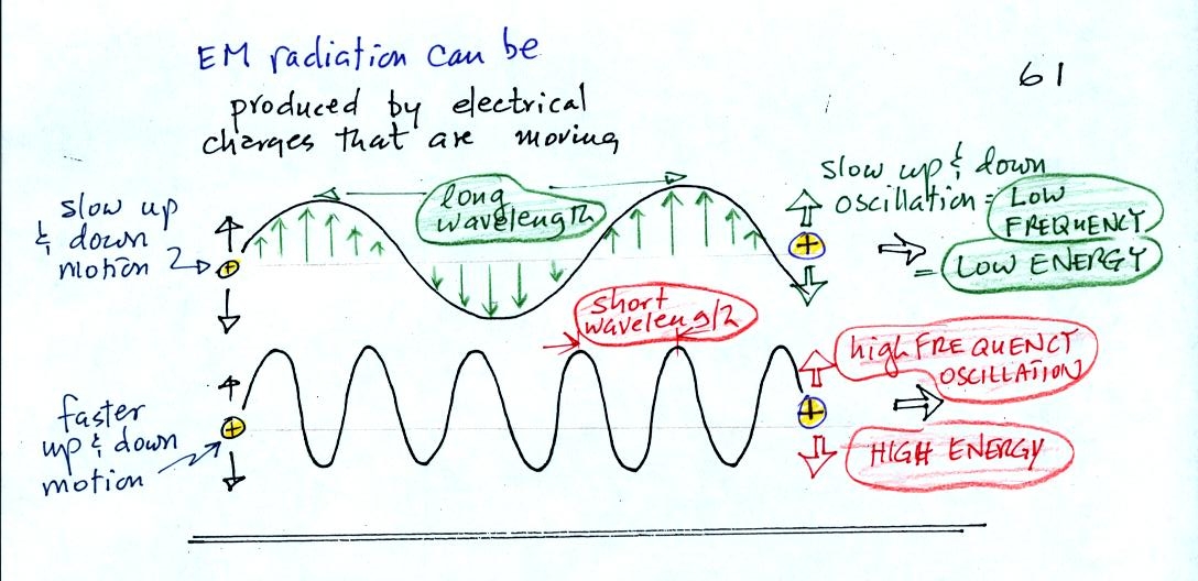 All-Around Electromagnetic Wave Absorber Based on Ni–Zn