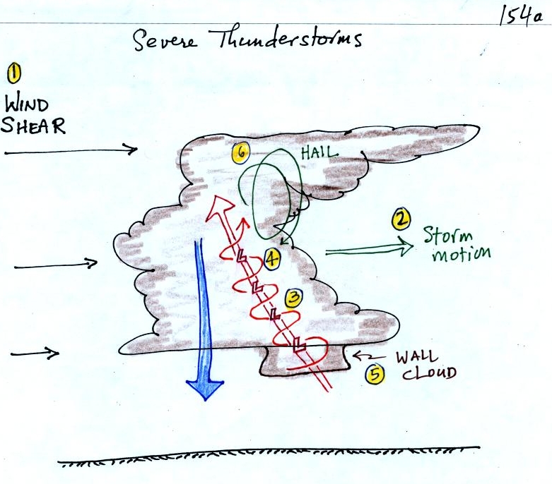 severe_storm.jpg