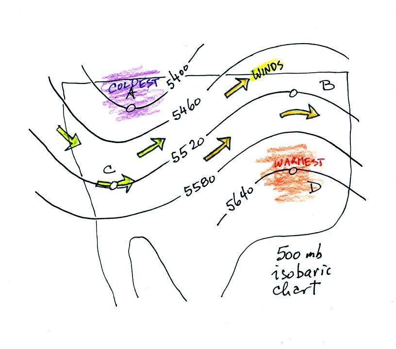 500 Mb Chart Explained