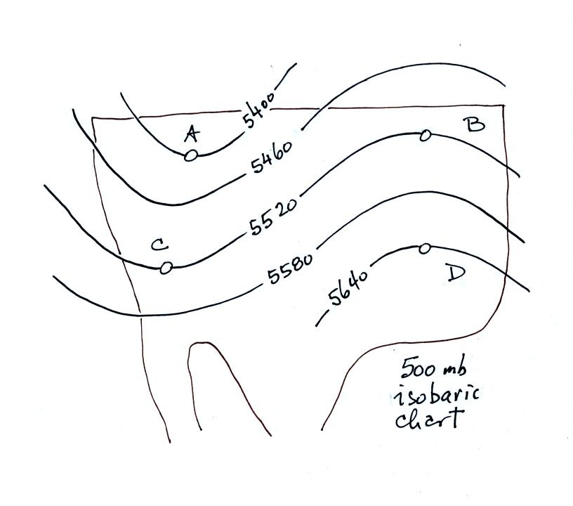 Constant Pressure Chart