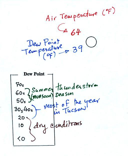 Lecture 7 Surface weather maps and the station model notation