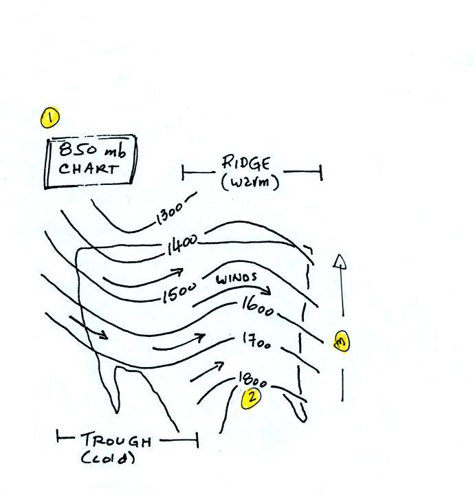 Upper Level Charts