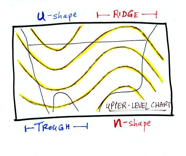 Weather Chart Pressure Line