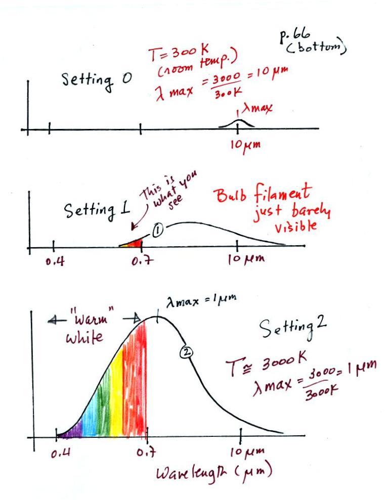Tungsten Filament Spectrum