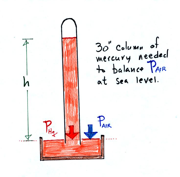 Lecture 4 Mass, weight, density, and pressure pt. 1