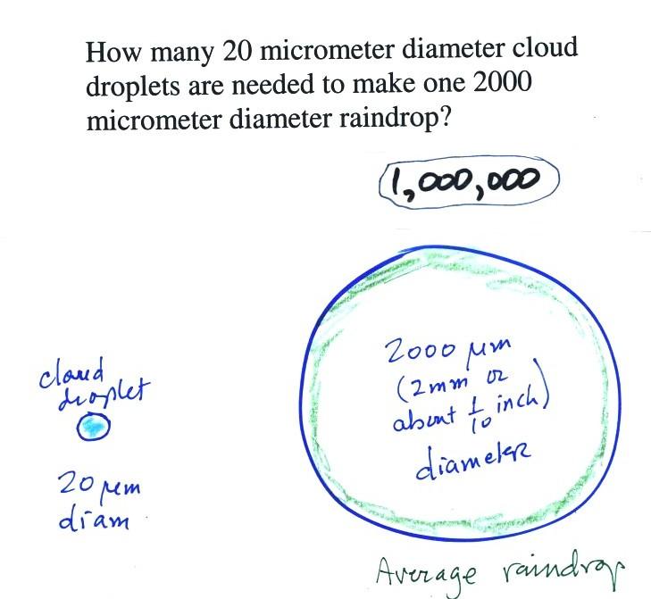 Lecture 23 Satellite photographs and precipitation producing