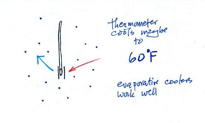 Fig. g. â .accumulated temperatur e in detxees - F.-for-Harrisburg