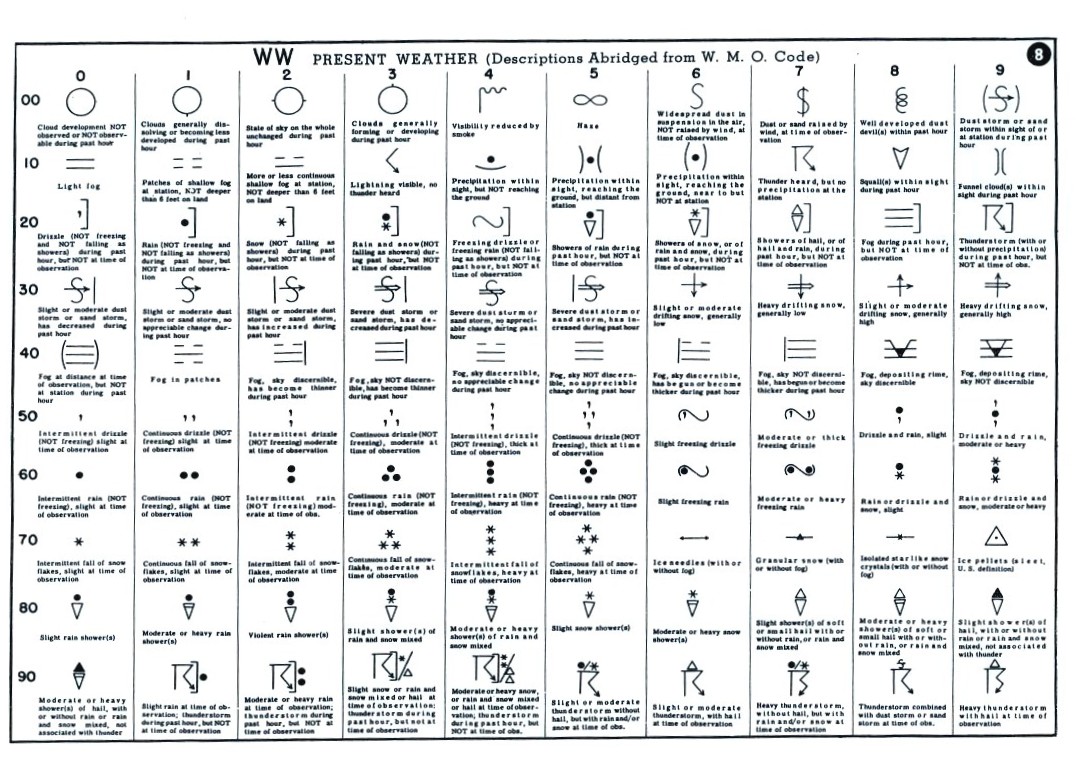 Noaa Weather Chart Symbols