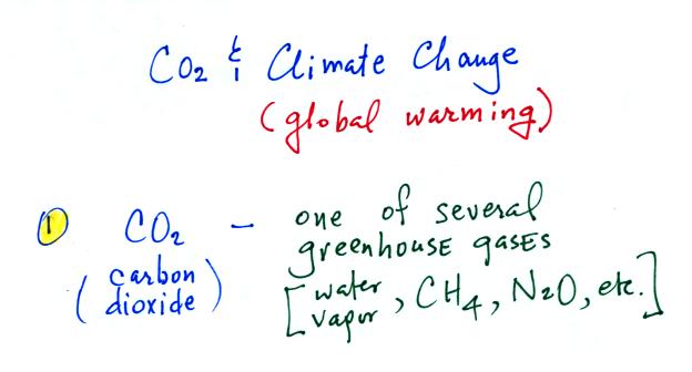 Carbon Dioxide In The Atmosphere