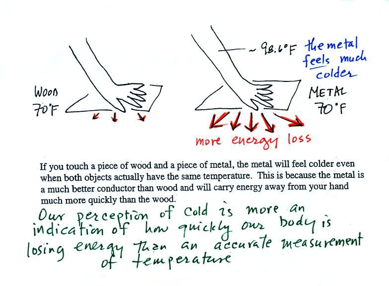 Hot and cold: Why do you feel cold at the same temperature in winter?