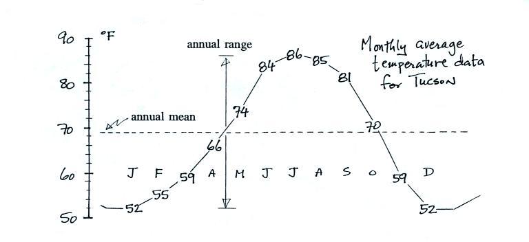 Lecture 18 - Controls of climate