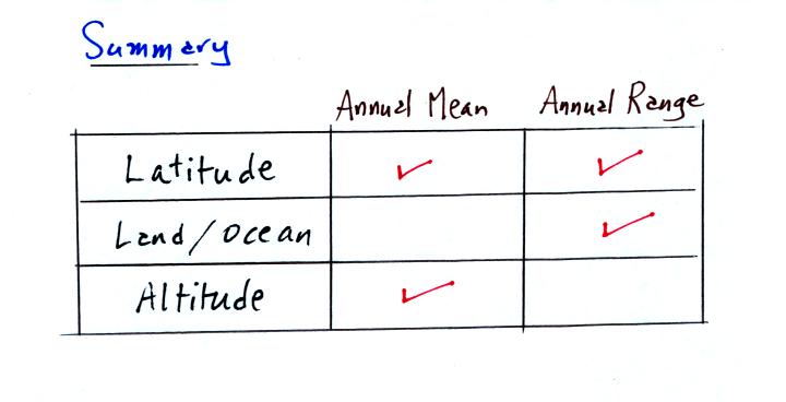 Lecture 18 - Controls of climate