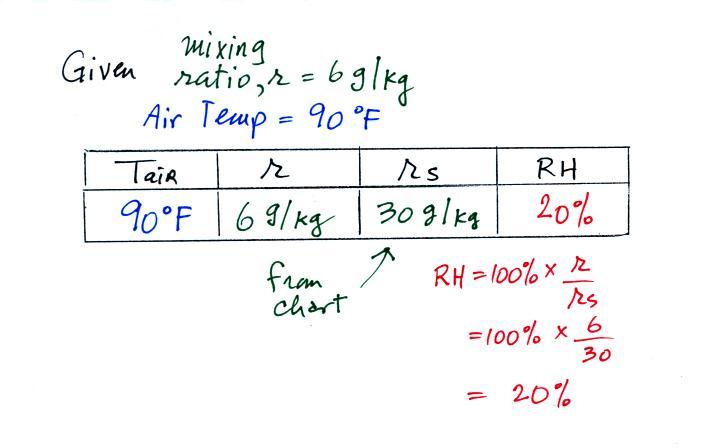 Bulb And Dry Bulb Calculation For Relative Humidity Chart