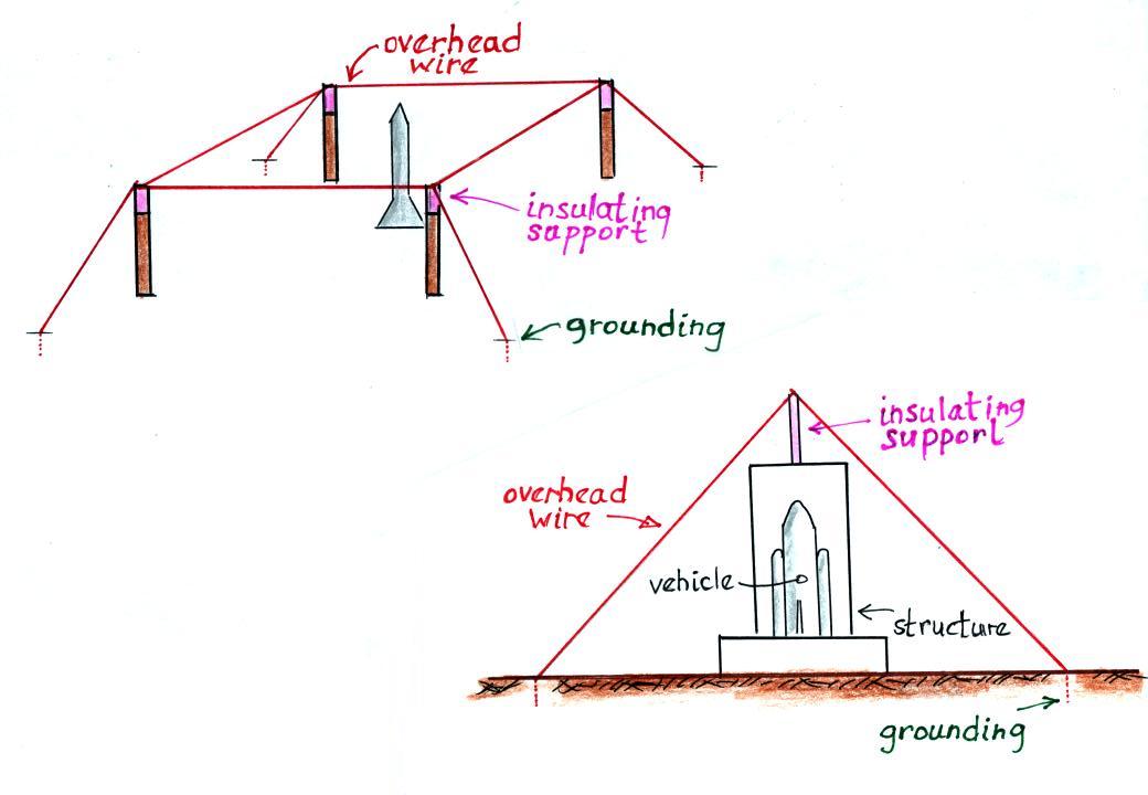 Figure 16 - The protective angle method for a single air rod