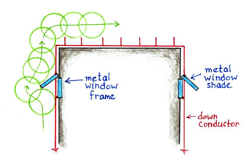 Design Calculations of Lightning Protection Systems – Part