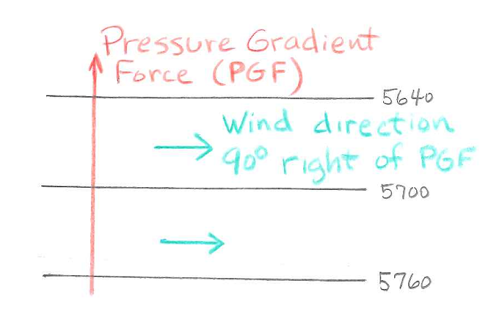 500 mb winds