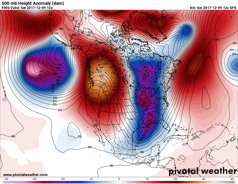 500 Mb Chart Explained