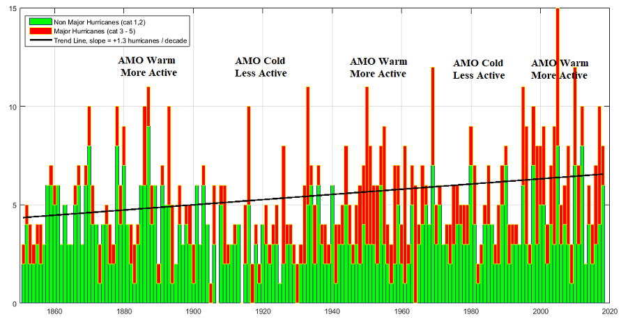 Atl_hurricane_numbers_annotated_small_2018.png