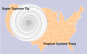 Comparing Large to small typhoon