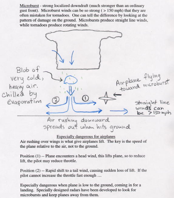 microburst