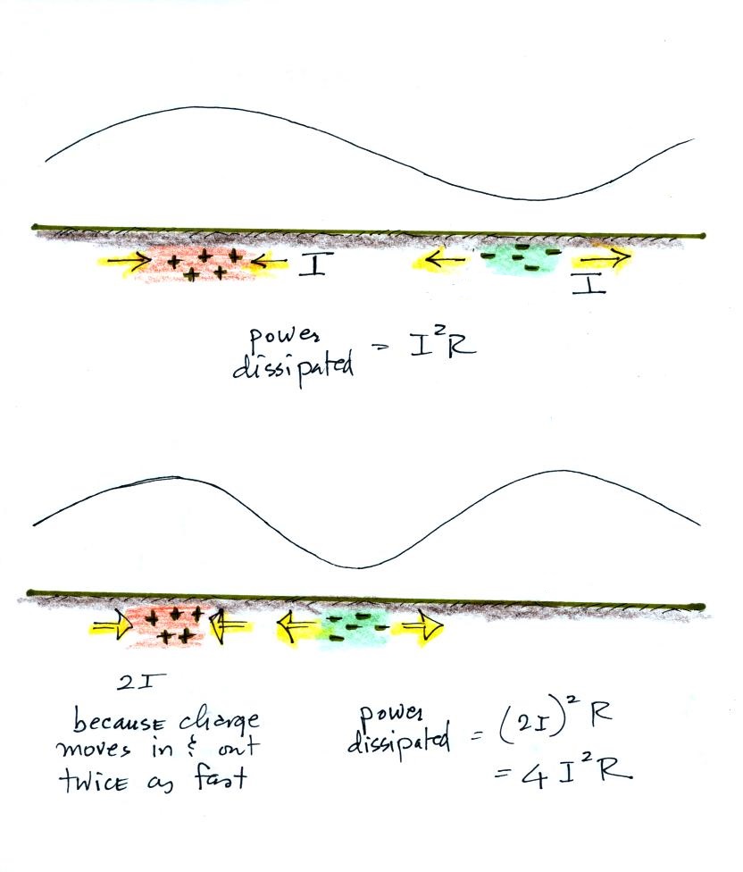 Lecture 18 - Experimental test of the transmission line model