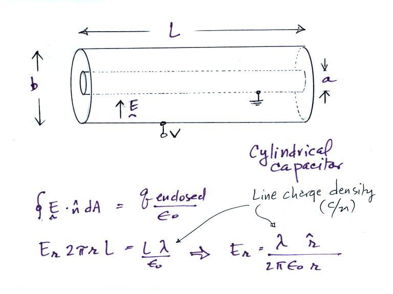 Thu., Feb. 9 notes